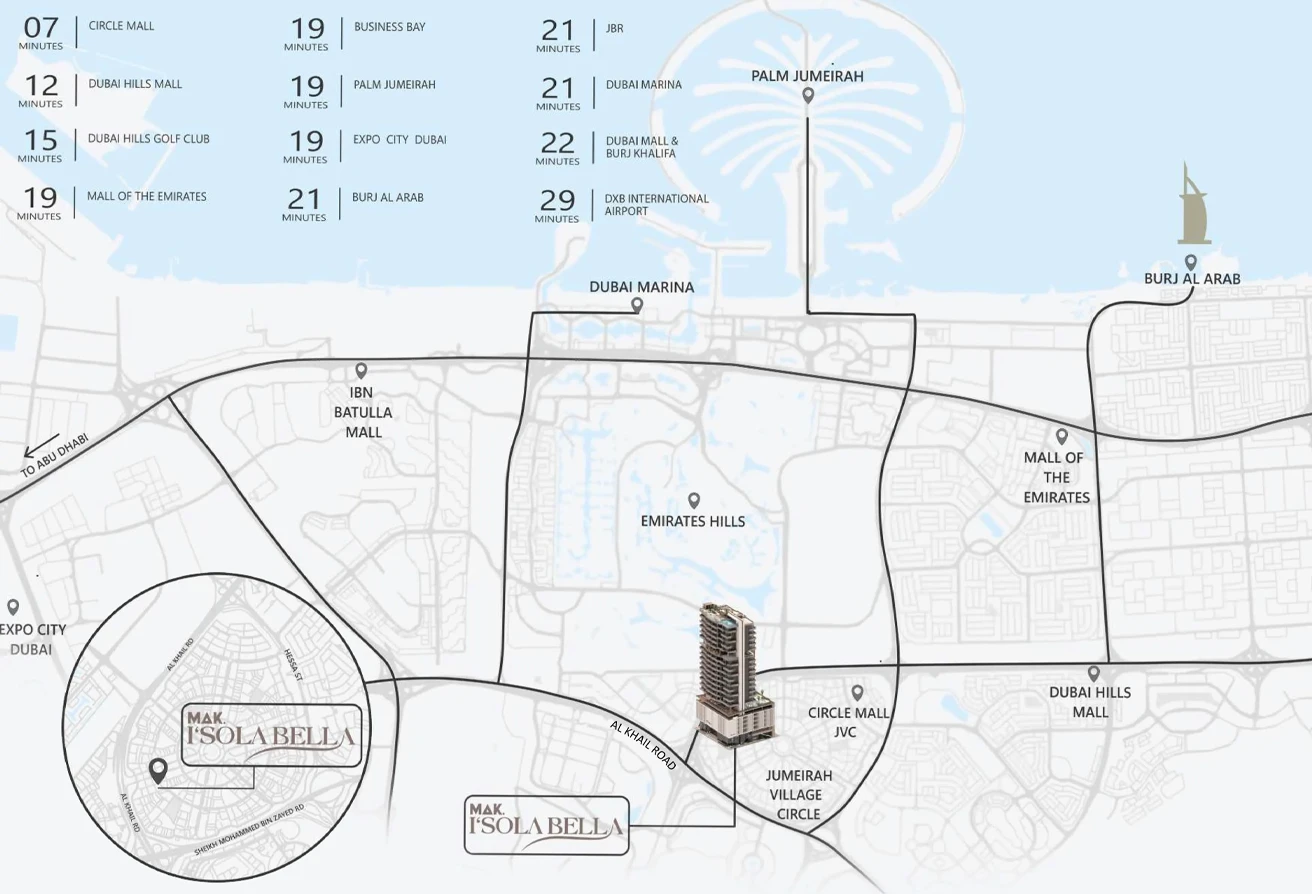 Location